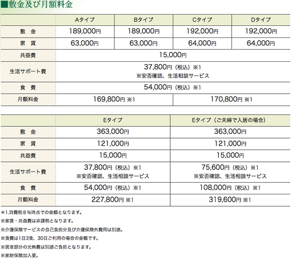 料金表